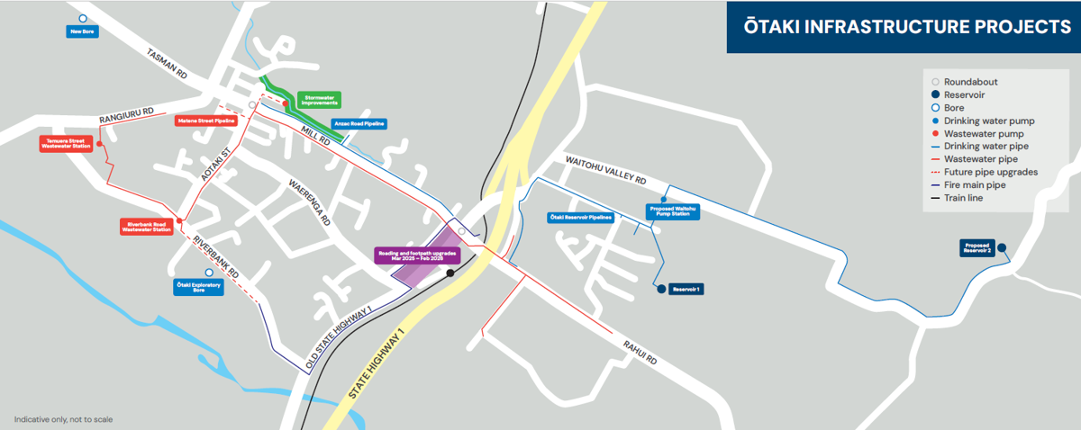 Infrastucture projects currently underway in Ōtaki –January 2025